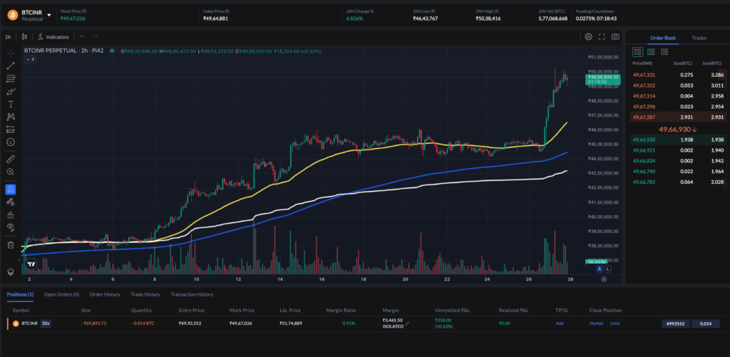 Latest Updates on Pi42 Crypto-INR Futures Trading Platform